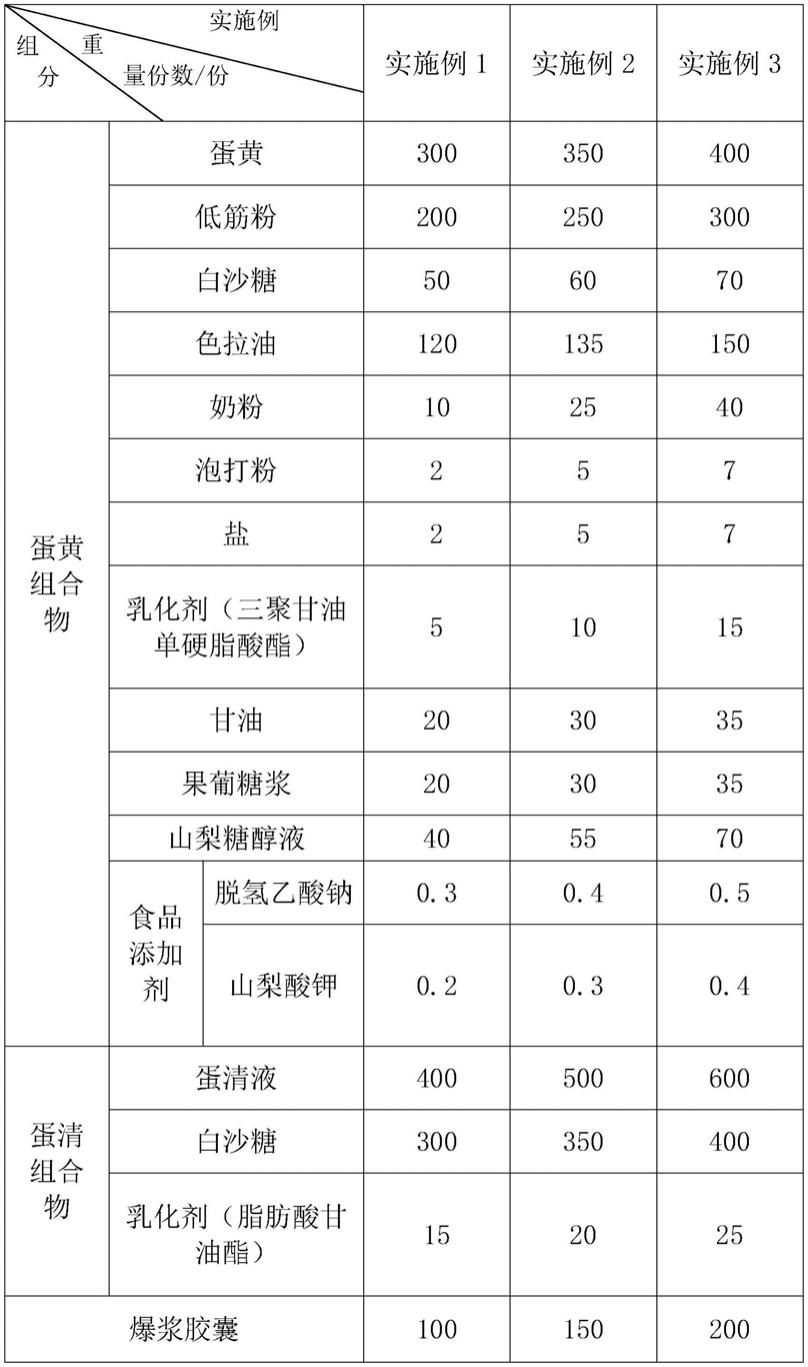 一种厚切蛋糕及其制备方法与流程