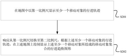 游戏的显示控制方法、装置、电子设备及可读存储介质与流程