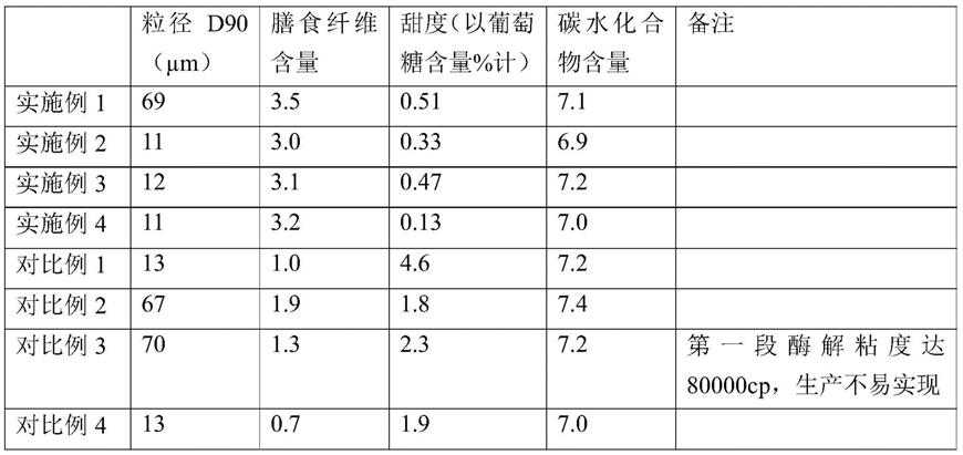 一种高膳食纤维含量的燕麦基料的制备方法与流程