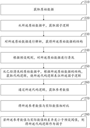 因子生成方法、装置、计算机设备和存储介质与流程