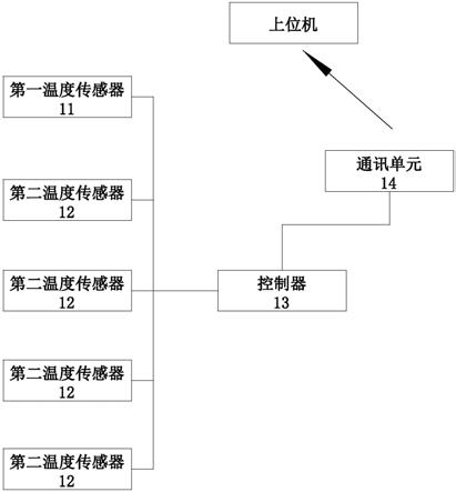 一种温度监测系统的制作方法