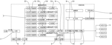 一种施肥机的制作方法