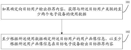 处理方法及装置、电子设备与流程