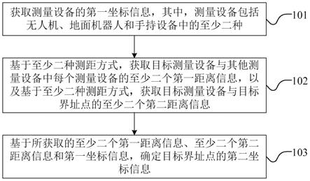 界址点定位方法、装置、电子设备和计算机可读存储介质