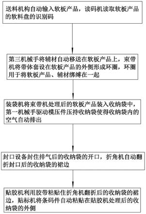 一种软板产品的自动排气包装工艺的制作方法