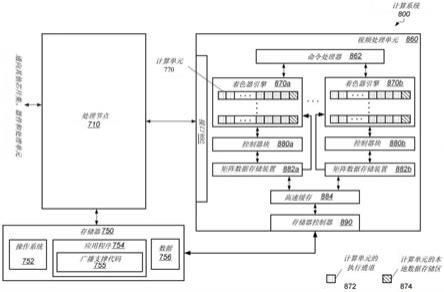 矩阵数据广播架构的制作方法