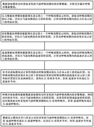 基于串口屏的呼吸环显示系统及方法与流程