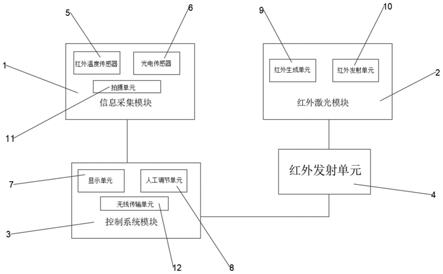 一种基于红外激光的智能祛痘系统的制作方法