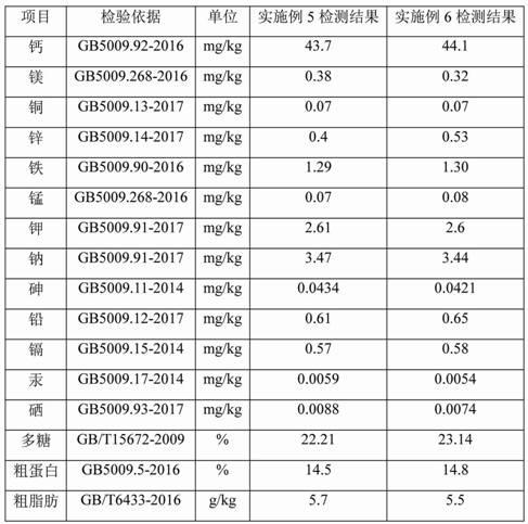 一种掌状玫耳、果味菇及其培育方法与流程