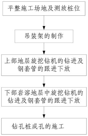 一种复杂地层旋挖钻进钢套管配合的成孔方法与流程