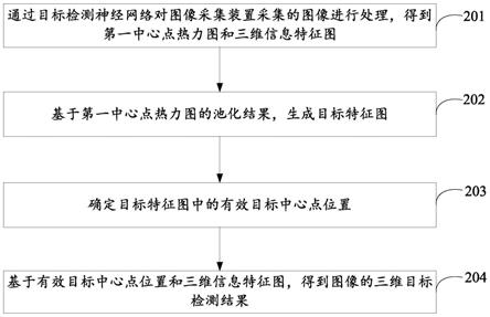 图像中的目标检测方法、装置及计算机可读存储介质与流程