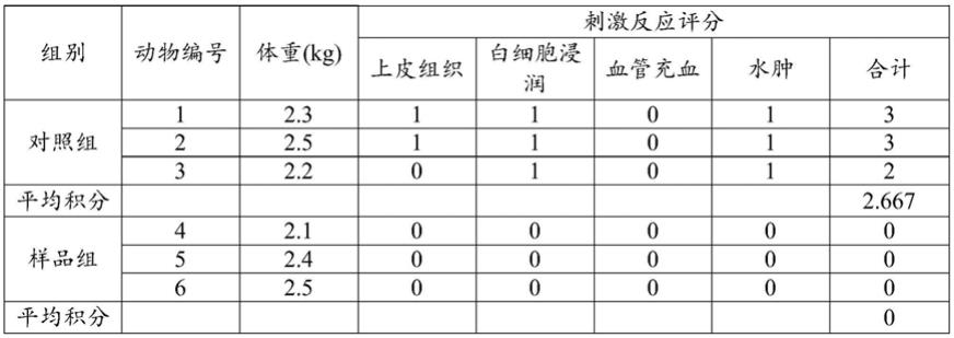 一种妇科用温敏凝胶及其制备方法与流程