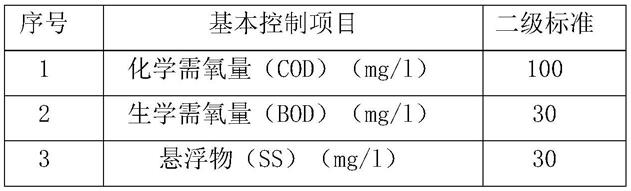 废气处理系统的制作方法