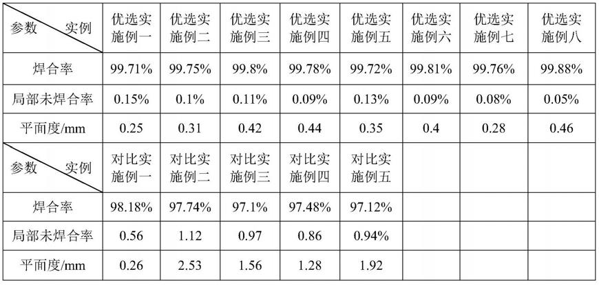 一种靶材与背板的高性能焊接方法与流程