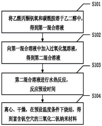 一种富含钒空穴的三氧化二钒纳米材料的制备方法