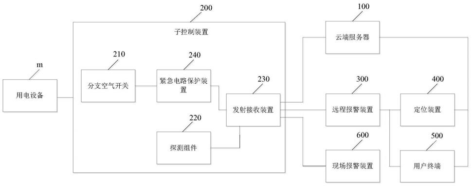 一种智能电表联动空开系统的制作方法