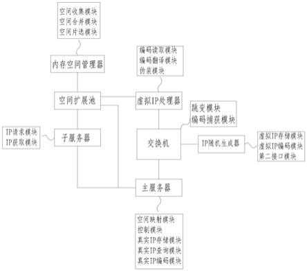 一种支持地址空间扩展的SDN网络IP跳变方法与流程