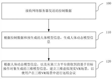 一种远程会议的控制方法及装置与流程