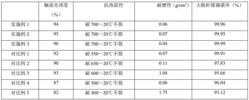 一种陶瓷器皿釉烧工艺方法与流程