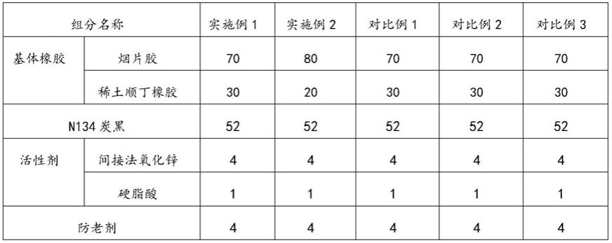 一种具有高耐磨性的胎面橡胶组合物及其制备方法与流程