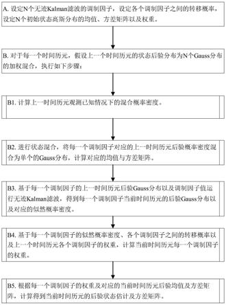 一种交互式多调制因子无迹Kalman滤波方法