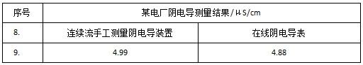 一种测量阴电导的装置的制作方法