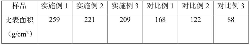 一种碳/硒掺杂的二氧化钛锂硫电池正极材料的制备方法与流程