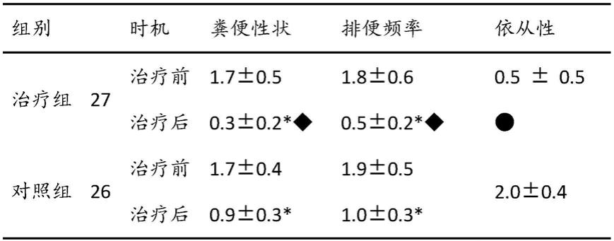 一种小儿清火通便茶的制作方法