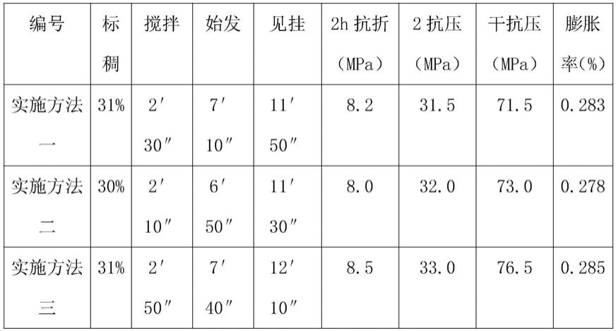 一种用天然石膏恒定加压制备超高强石膏粉的方法与流程