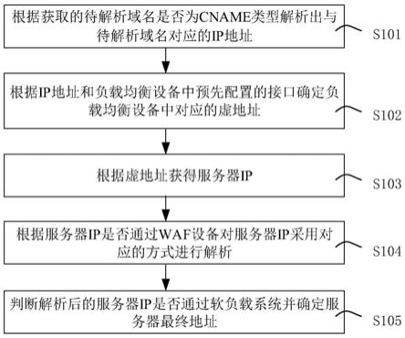 一种互联网信息自助查询方法及装置与流程