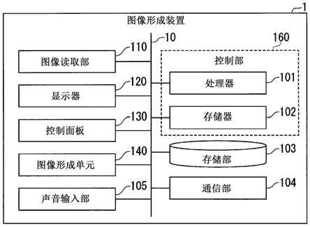 图像形成装置及信息发送方法与流程