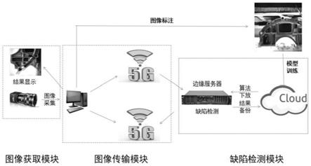 基于深度学习的铸件外观缺陷检测方法与流程