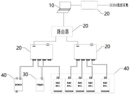 一种光伏电站发电实时功率预测系统及其实现方法及其实现方法与流程