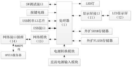 一种嵌入式机床报警文本处理装置及其控制方法