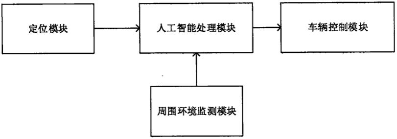 一种基于人工智能的自动泊车系统的制作方法