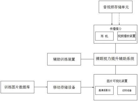 一种裸眼视力提升辅助系统的制作方法