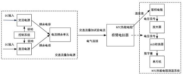 一种桥臂电抗器交直流叠加温升试验拓扑与装置