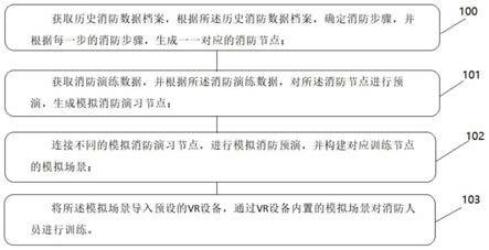 一种消防演习虚拟训练方法