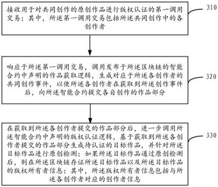 基于区块链的版权认证方法及装置、电子设备与流程