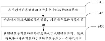 游戏的显示控制方法、装置以及电子终端与流程