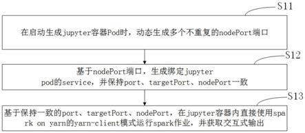 Jupyter容器内动态生成Spark端口访问的方法及设备与流程