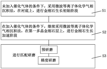 金刚石半导体结构的形成方法与流程