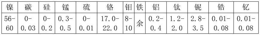 一种超高强度耐蚀合金及制造方法与流程