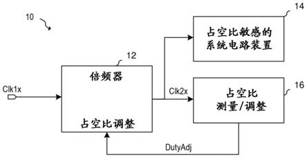 用于校准倍频器的系统和方法与流程