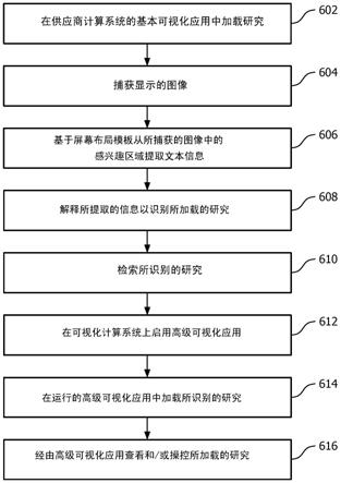 图像可视化的制作方法
