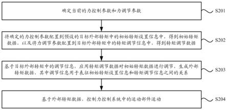 一种运动控制方法、装置、设备和存储介质与流程