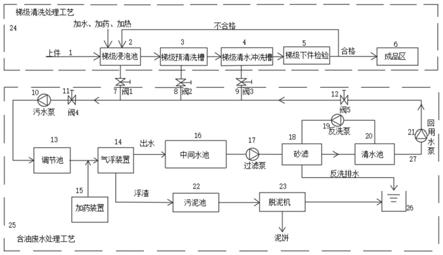 一种梯级清洗及污水处理再利用一体化流水线的制作方法