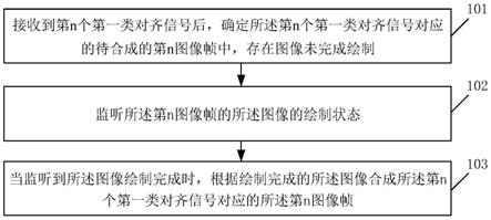 图像帧合成方法、装置及存储介质与流程