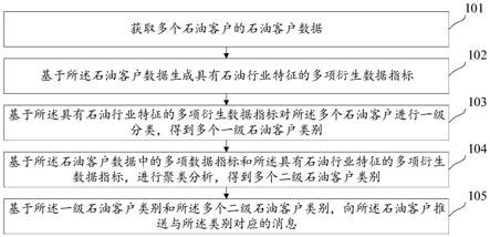 消息推送方法、装置、设备和存储介质与流程