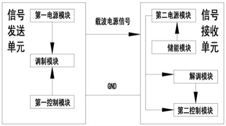 通信系统以及电子锁系统的制作方法